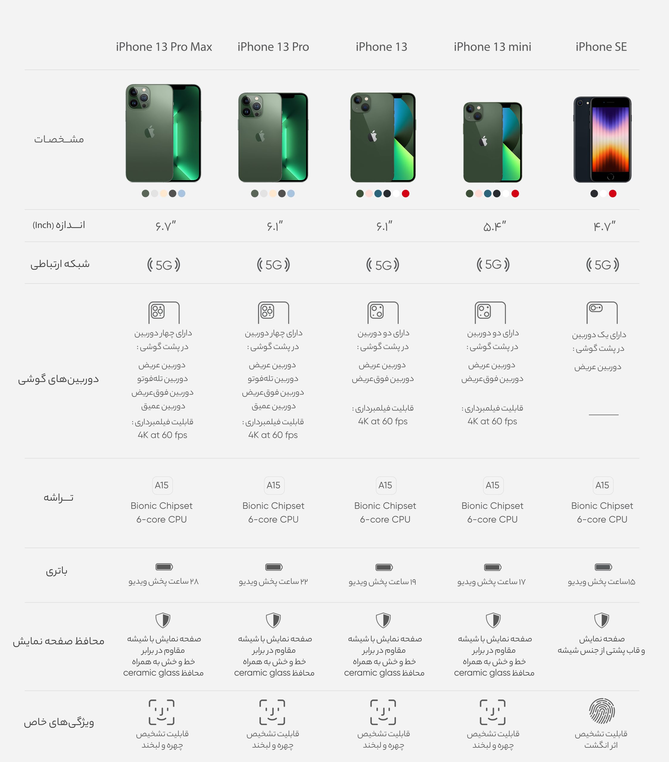 گوشی موبایل اپل مدل iPhone 13 CH دو سیم کارت ظرفیت 128 گیگابایت و رم 4 گیگابایت - نات اکتیو