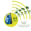 جاروبرقی آ ا گ مدل VX8-2-6SB