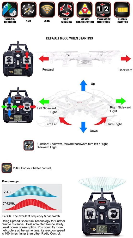 کوادکوپتر سایما مدل Syma X5C